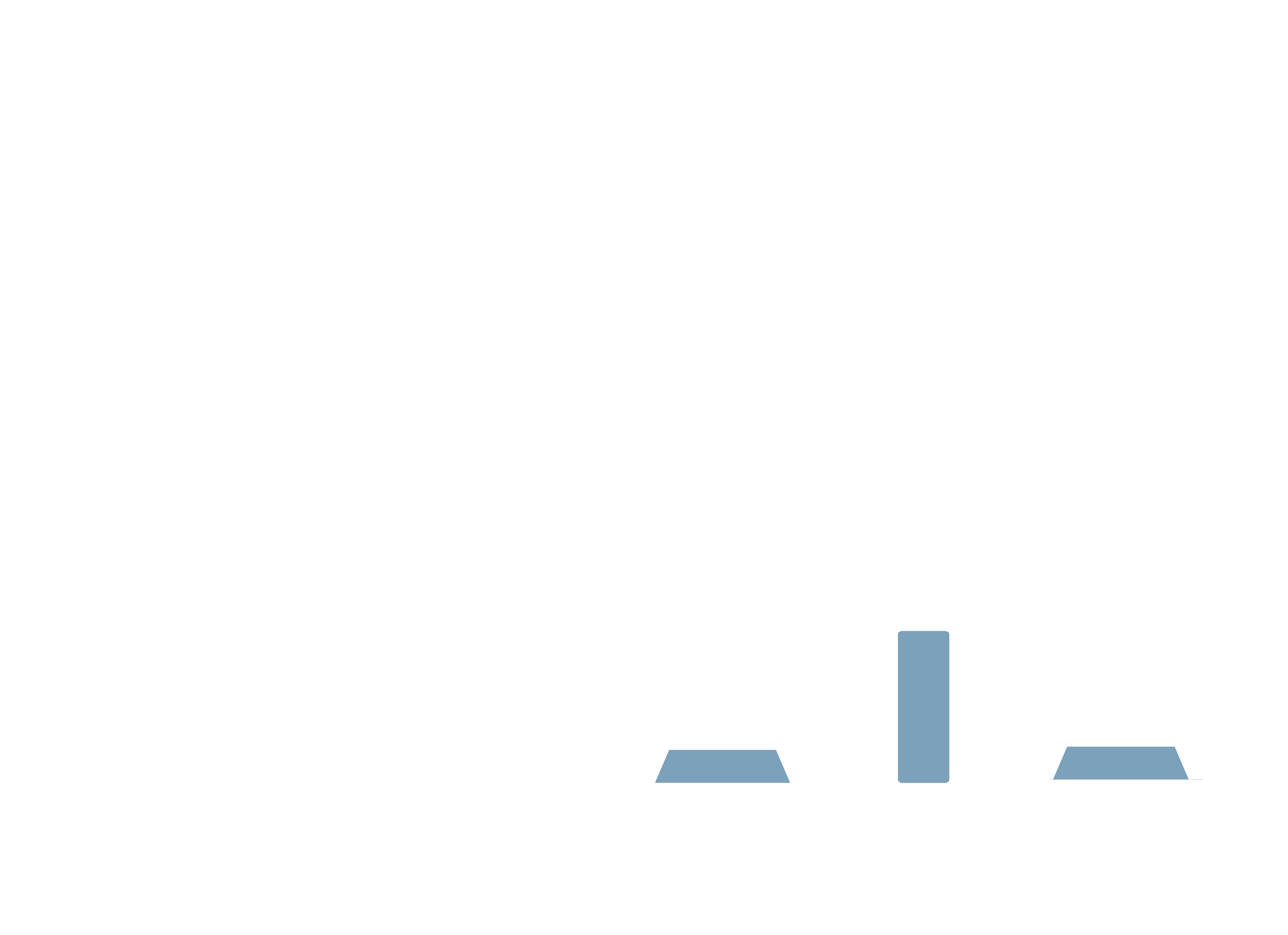 ORAIA
